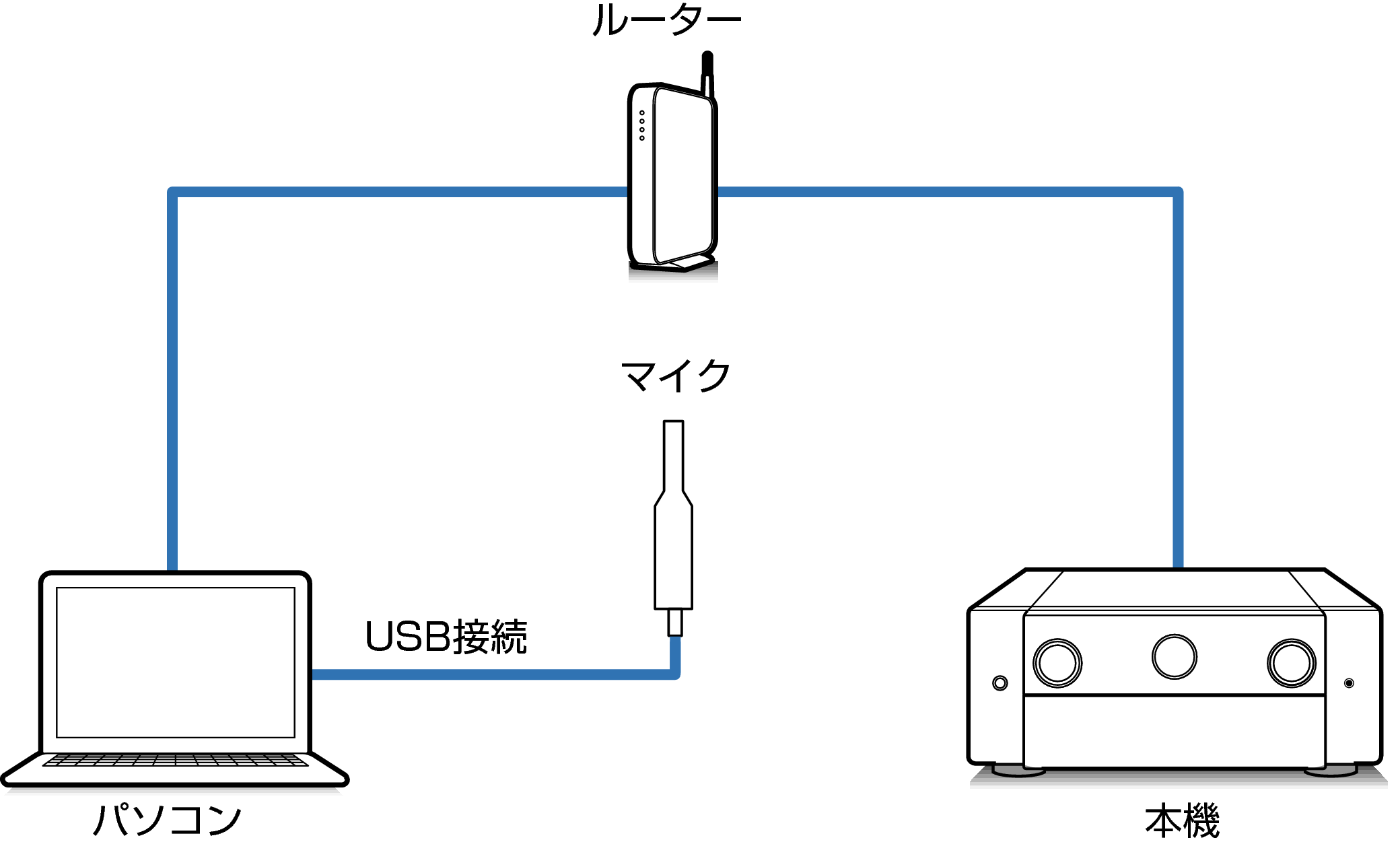Connect Mic1_AV10
